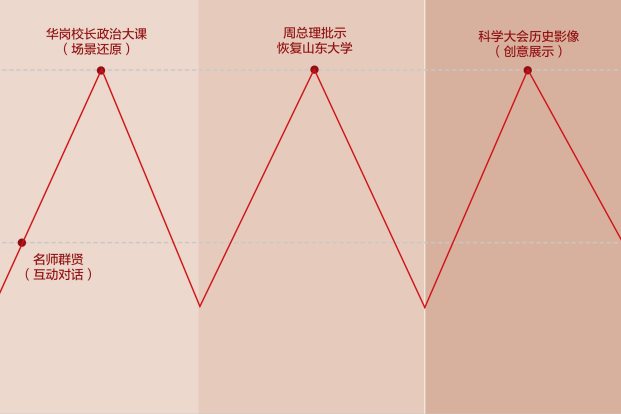 新之航全國首推“展館情緒動(dòng)線設(shè)計(jì)標(biāo)準(zhǔn)”